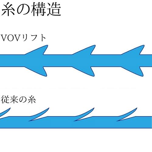 モールディング|VOVリフト