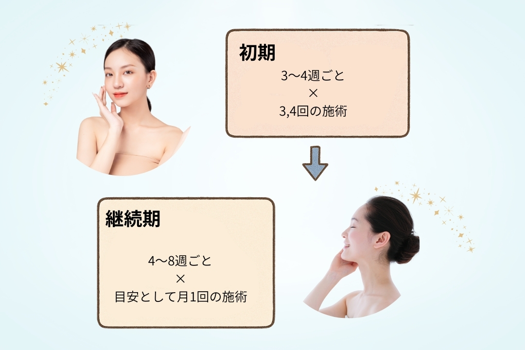 プラピール｜やさしさと効果を両立する進化系ピーリング【福岡