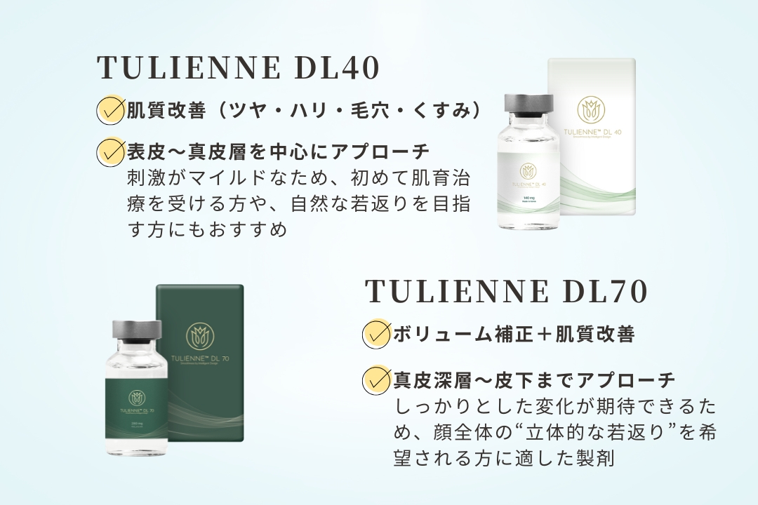 「TULIENNE DL40」 肌質改善（ツヤ・ハリ・毛穴・くすみ） 表皮〜真皮層を中心にアプローチ 刺激がマイルドなため、初めて肌育治療を受ける方や、自然な若返りを目指す方にもおすすめ 「TULIENNE DL70」 ボリューム補正＋肌質改善 真皮深層〜皮下までアプローチ しっかりとした変化が期待できるため、顔全体の“立体的な若返り”を希望される方に適した製剤