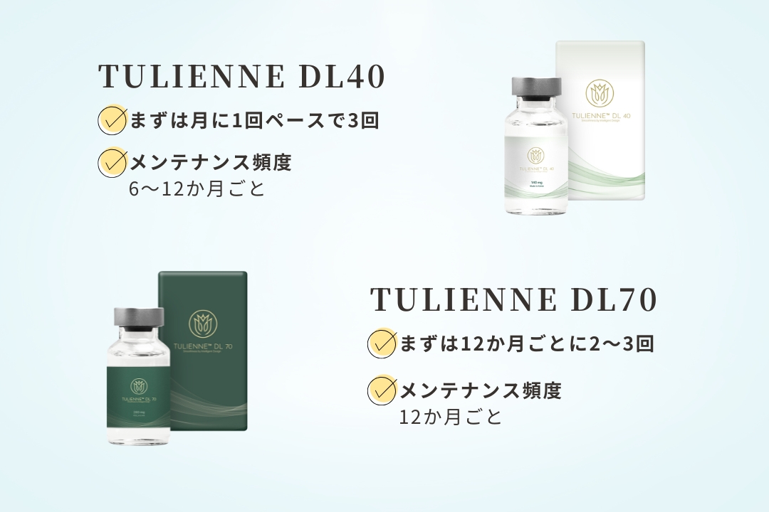 「TULIENNE DL40」 まずは月に1回ペースで3回 メンテナンス頻度は6〜12か月ごと 「TULIENNE DL70」 まずは12か月ごとに2〜3回 メンテナンス頻度は12か月ごと