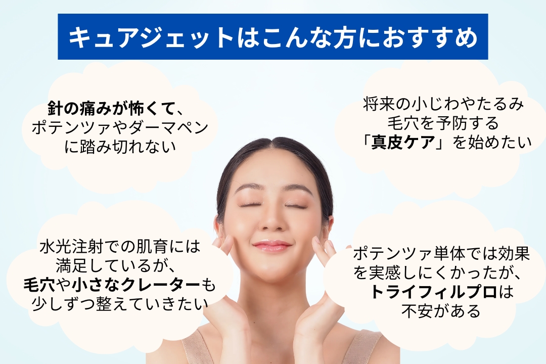 【キュアジェットはこんな方におすすめ】
・針の痛みが怖くて、ポテンツァやダーマペンに踏み切れない。
・水光注射での肌育には満足しているが、毛穴や小さなクレーターも少しずつ整えていきたい。
・将来の小じわやたるみ毛穴を予防する「真皮ケア」を始めたい。
・ポテンツァ単体では効果を実感しにくかったが、トライフィルプロは不安がある。
