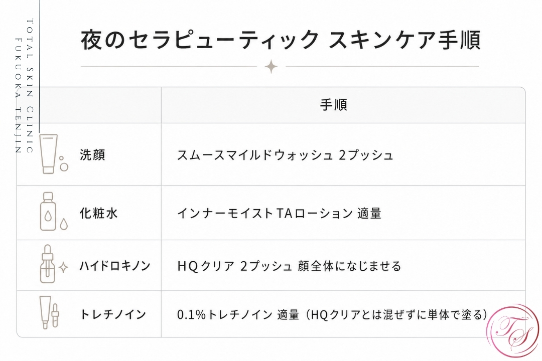ガウディスキン・セラピューティック｜福岡天神のトータルスキンクリニック