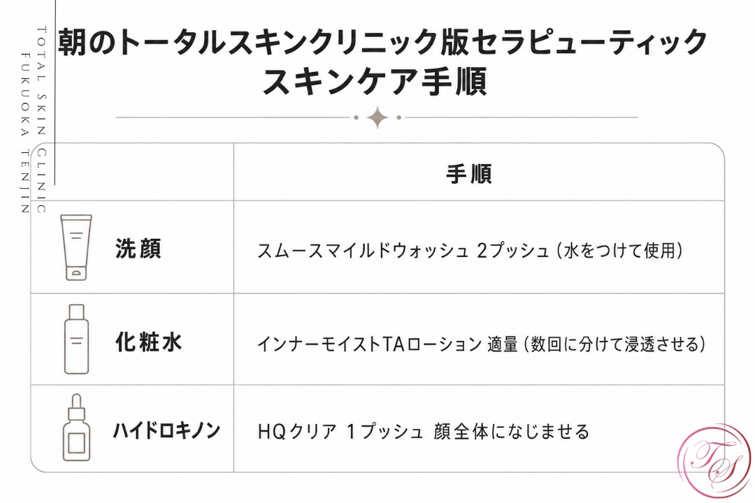 ガウディスキン・セラピューティック｜福岡天神のトータルスキンクリニック