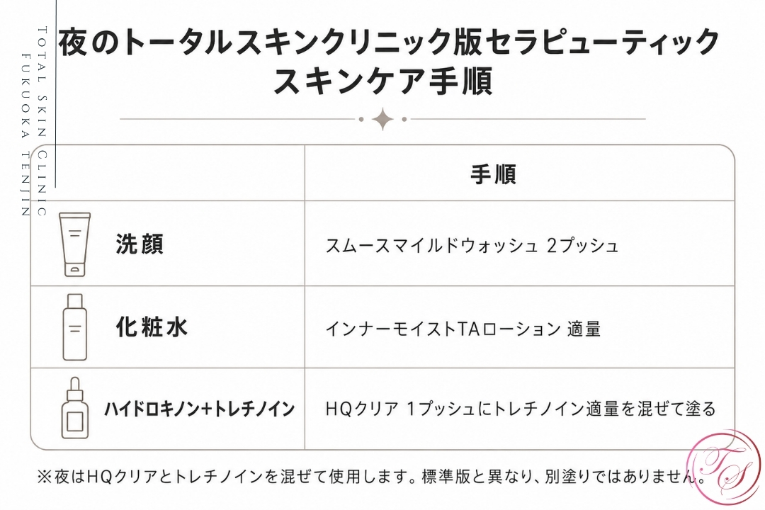ガウディスキン・セラピューティック｜福岡天神のトータルスキンクリニック