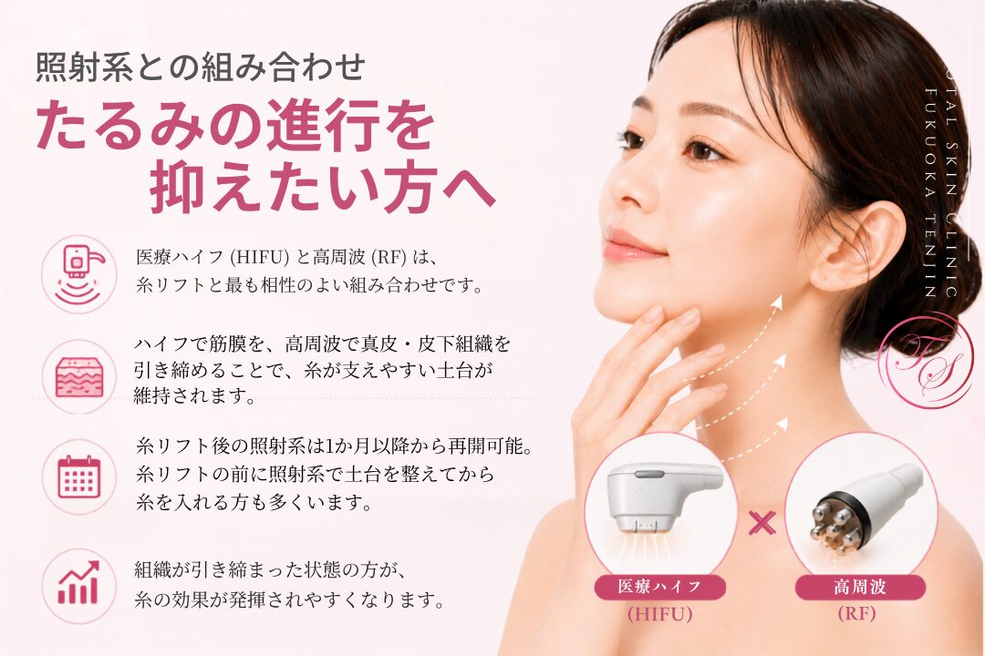 糸リフトと医療ハイフ・高周波を組み合わせることで、筋膜・真皮・皮下組織を引き締め、糸が支えやすい肌の土台を整えてたるみの進行を抑える美容医療画像。トータルスキンクリニック 福岡天神院の組み合わせ治療を紹介。