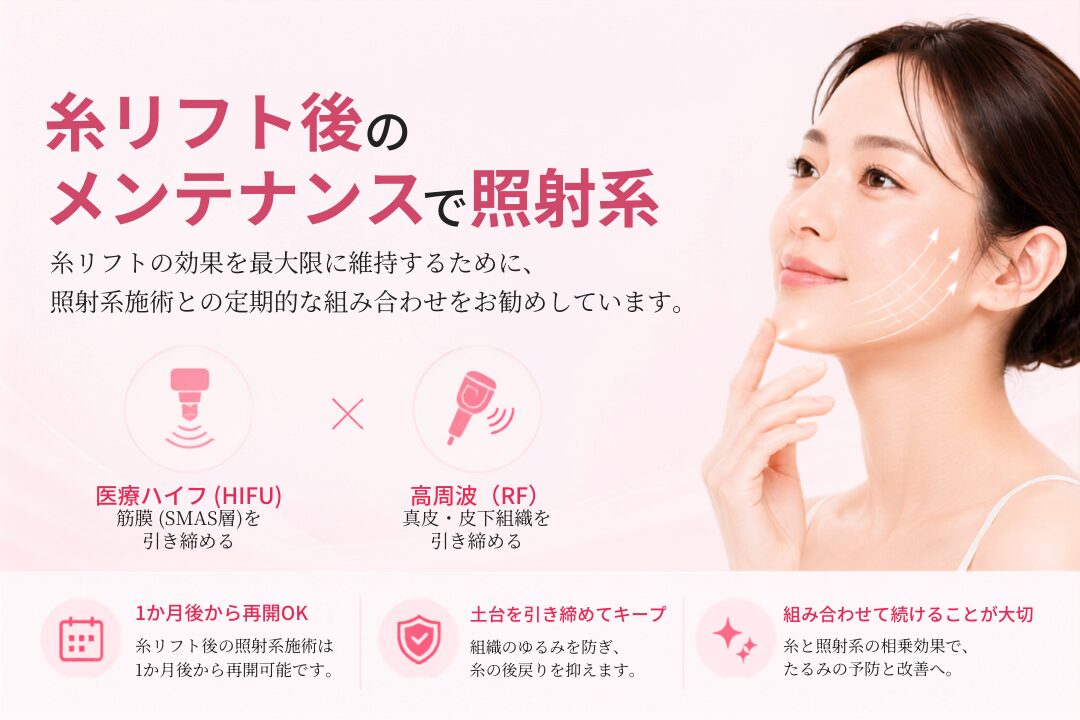 糸リフト後に医療ハイフや高周波を定期的に組み合わせ、筋膜・真皮・皮下組織を引き締めて糸の効果を長く維持し、たるみ予防につなげるトータルスキンクリニック 福岡天神院の美容医療画像。