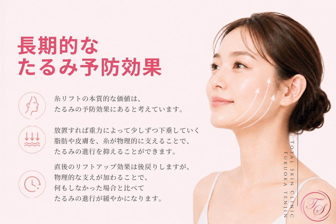 糸リフトは、皮膚や脂肪を物理的に支えることでたるみの進行を緩やかにし、将来的なフェイスラインの崩れを予防する効果が期待できる施術として、トータルスキンクリニック 福岡天神院が紹介する美容医療画像。