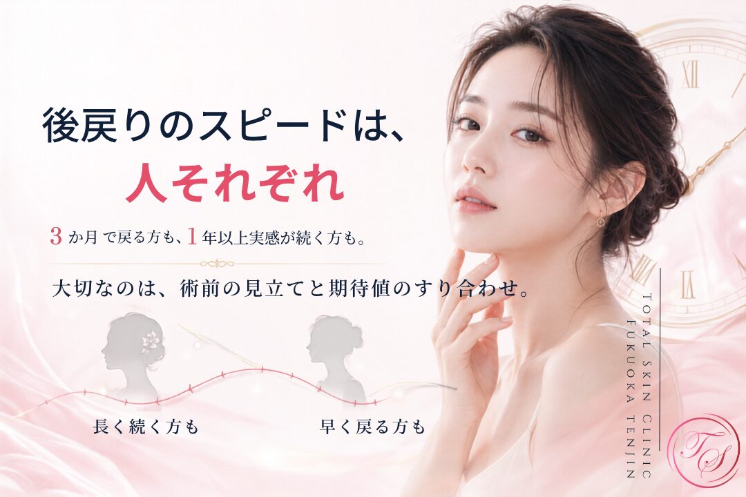 糸リフトの後戻りのスピードは皮下組織のゆるみや皮膚の弾力、年齢などによって個人差があり、3か月で戻る方もいれば1年以上リフトアップ効果を実感できる方もいるため、術前の見立てと期待値のすり合わせが重要です。（トータルスキンクリニック 福岡天神院）