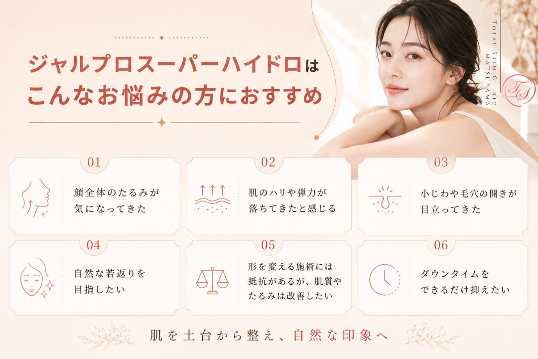 ジャルプロスーパーハイドロがおすすめのお悩みを紹介する美容医療記事用画像｜顔全体のたるみ、肌のハリや弾力の低下、小じわ、毛穴、自然な若返り、ダウンタイムを抑えたい方へ｜トータルスキンクリニック 松山院
