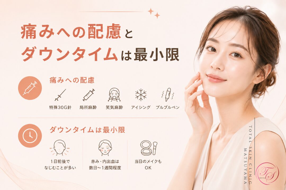 ジャルプロスーパーハイドロの痛みへの配慮とダウンタイムを紹介する美容医療記事用画像｜特殊30G針・局所麻酔・笑気麻酔・アイシング・ブルブルペンによる痛み対策と、赤み・内出血・メイク可否の目安｜トータルスキンクリニック 松山院
