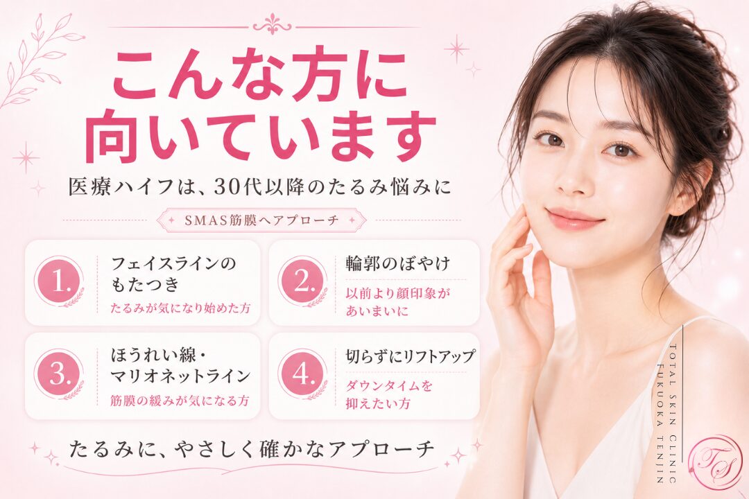 医療ハイフが向いている方として、30代以降のフェイスラインのもたつきや輪郭のぼやけ、ほうれい線・マリオネットラインが気になる方、切らずにダウンタイムを抑えてリフトアップしたい方を紹介する、トータルスキンクリニック 福岡天神院の美容医療画像。
