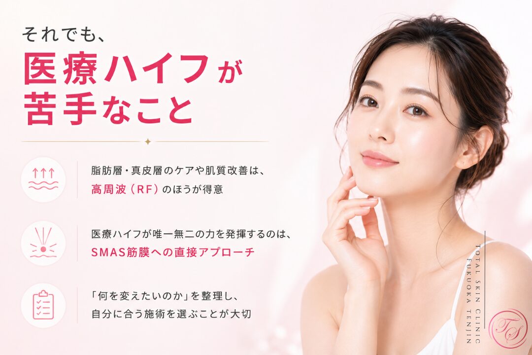 医療ハイフがSMAS筋膜への直接アプローチを得意とする一方、脂肪層や真皮全体のケアには高周波RFが適していることを示し、たるみの原因に応じた施術選びの重要性を伝える美容医療ビジュアル。|トータルスキンクリニック福岡天神院