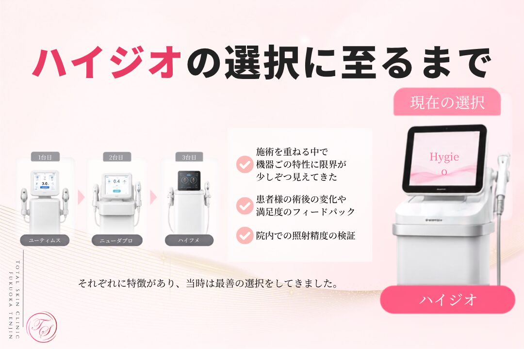 ユーティムス・ニューダブロ・ハイフXの3台を使用し、術後の変化や患者満足度、照射精度を検証した結果、現在はハイジオを採用しているトータルスキンクリニック 福岡天神院の医療ハイフ機器選定を紹介する画像。
