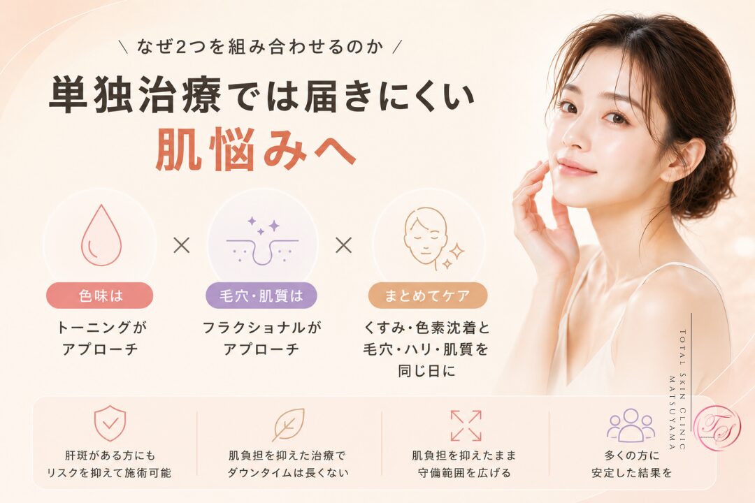 ピコデュアルで2つの施術を組み合わせる理由を紹介する美容医療記事用画像|ピコダブルトーニングでくすみ・色素沈着、ピコフラクショナルで毛穴・ハリ・肌質を、同じ日にまとめて改善 | トータルスキンクリニック松山院