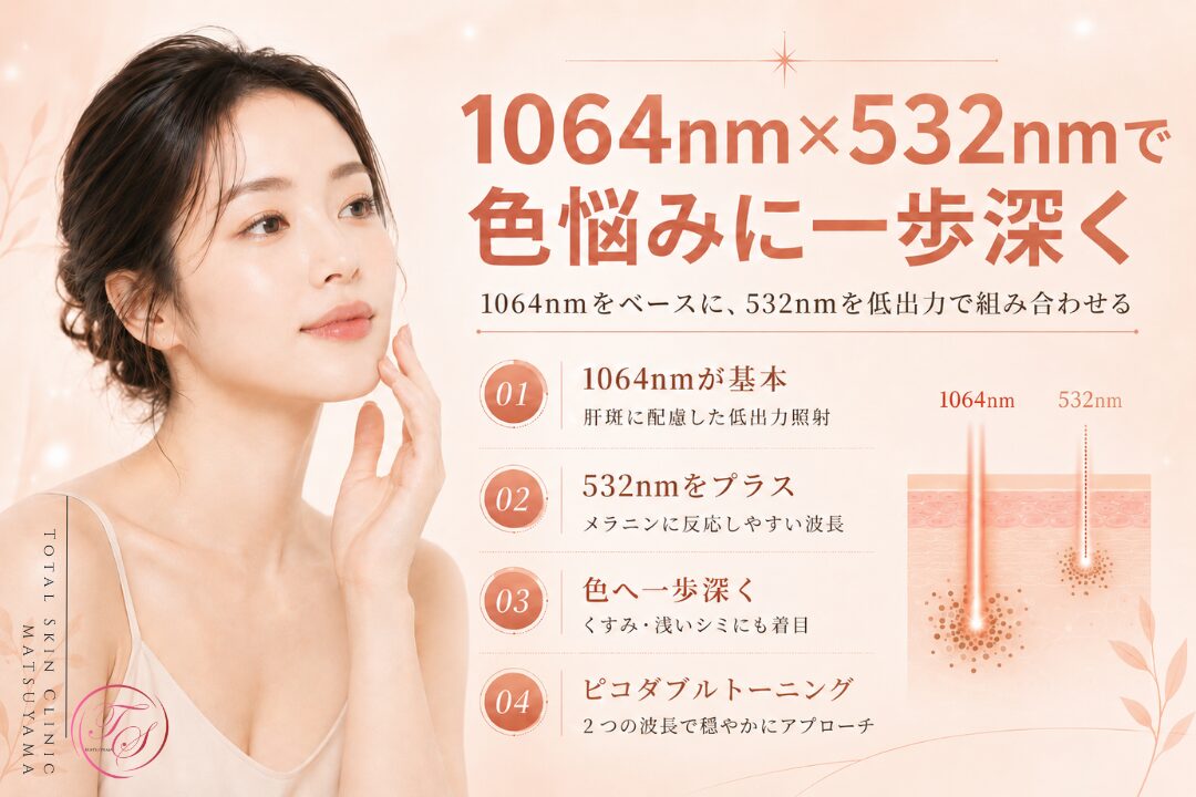 ピコダブルトーニングの考え方を紹介する美容医療記事用画像｜低出力1064nmをベースに532nmを組み合わせ、肝斑に配慮しながらくすみや浅いシミなどの色悩みに一歩深くアプローチする内容を表現｜トータルスキンクリニック 松山院