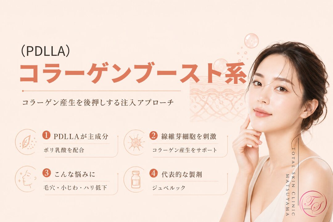 PDLLAを主成分とするコラーゲンブースト系スキンブースターの特徴を紹介する美容医療記事用画像|線維芽細胞への働きかけによってコラーゲン産生を支え、毛穴・小じわ・ハリ低下などの肌悩みにアプローチするジュベルック|トータルスキンクリニック 松山院