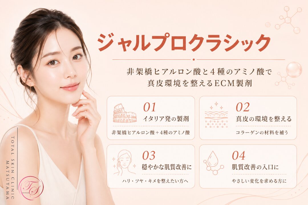 ジャルプロクラシックの特徴を紹介する美容医療記事用画像|非架橋ヒアルロン酸と4種のアミノ酸で真皮環境を整え、ハリ・ツヤ・キメなど肌質の穏やかな改善を目指すECM製剤を解説|トータルスキンクリニック 松山院
