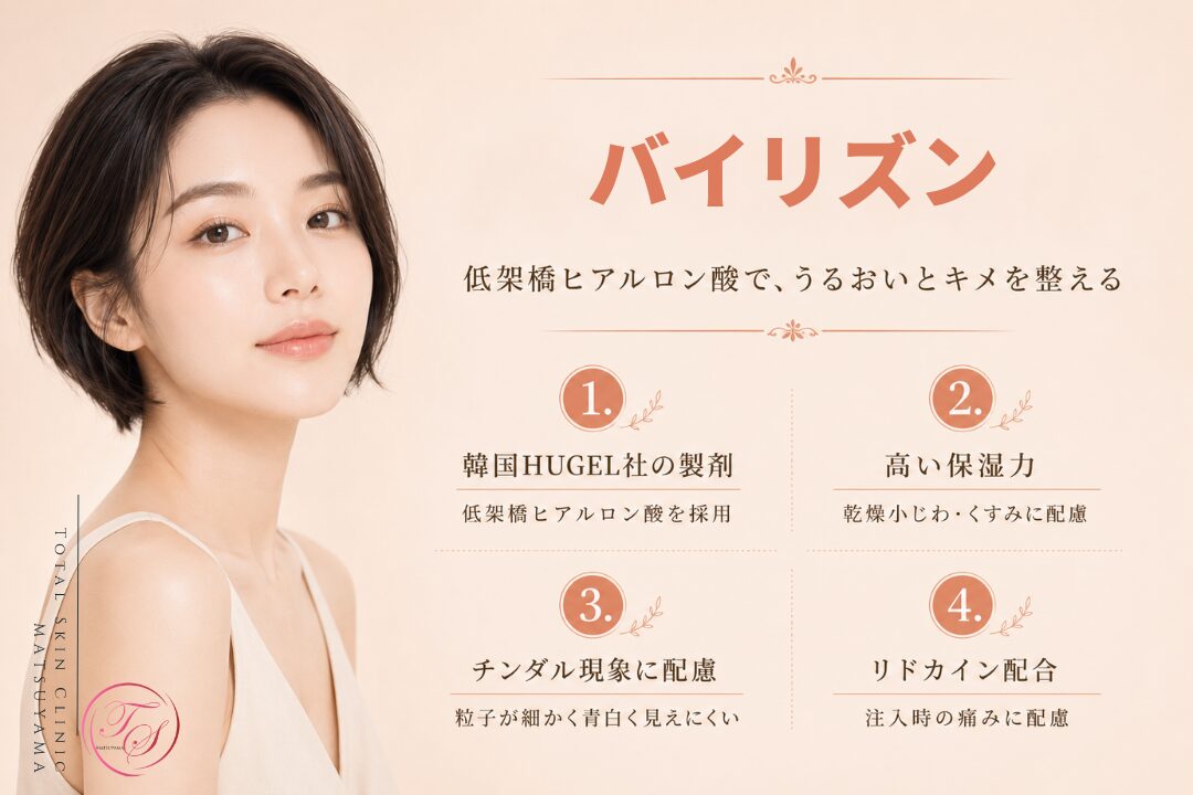 バイリズンの特徴を紹介する美容医療記事用画像|低架橋ヒアルロン酸による高い保湿力で乾燥による小じわやくすみに配慮し、チンダル現象や注入時の痛みにも配慮した水光注射向け製剤を解説|トータルスキンクリニック 松山院
