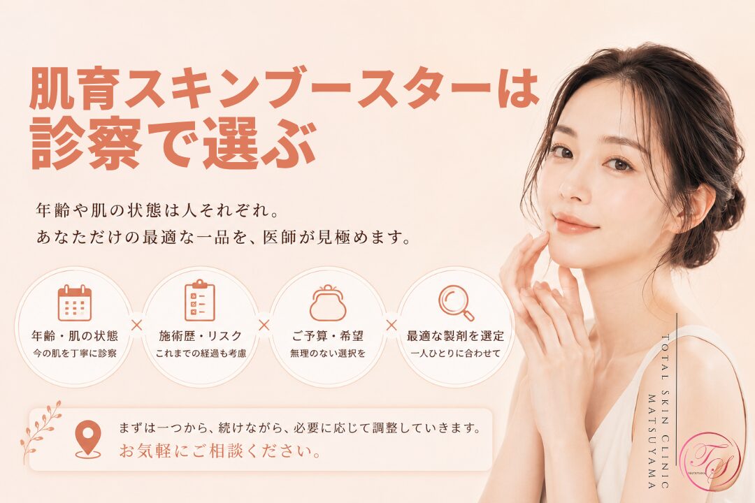 肌育スキンブースターを診察で選ぶ考え方を紹介する美容医療記事用画像|年齢や肌状態、施術歴、リスク、予算を踏まえ、必要な製剤を無理なく選ぶ流れを女性モデルと図解で表現|トータルスキンクリニック 松山院