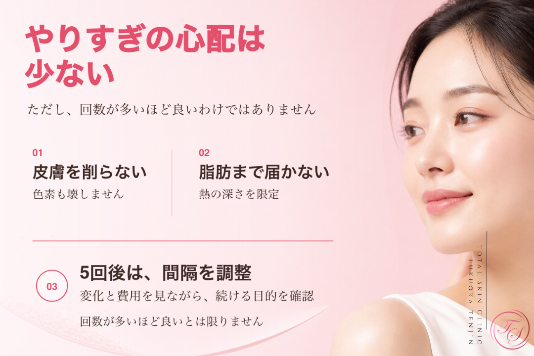 ジェネシスは皮膚や色素、脂肪への影響に配慮した施術ですが、回数を重ねるほど良いわけではないことを紹介する美容医療記事用画像|トータルスキンクリニック福岡天神院