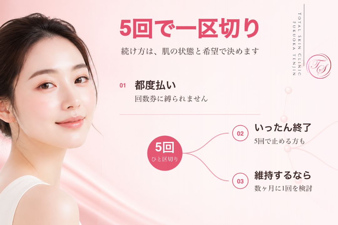 ジェネシスを5回で一区切りにし、ハリや肌質の維持を希望する場合は数ヶ月ごとの施術を検討する美容医療記事用画像|トータルスキンクリニック福岡天神院