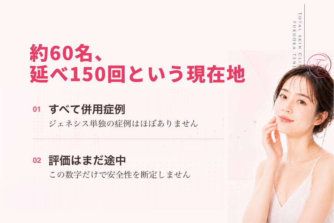 約60名への延べ150回のジェネシス照射実績と、単独症例や安全性の評価はまだ途中であることを紹介する美容医療記事用画像|トータルスキンクリニック福岡天神院