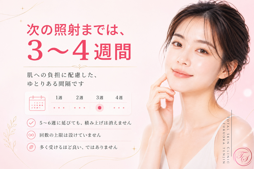 ジェネシス+レーザートーニングの次回照射まで3〜4週間あけ、肌への負担に配慮しながら施術を重ねる治療間隔を表現した美容医療ビジュアル|トータルスキンクリニック 福岡天神院