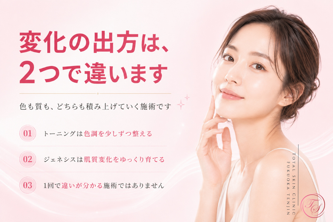 ジェネシス+レーザートーニングの組み合わせ施術について、レーザートーニングは色調を少しずつ整え、ジェネシスは肌質の変化をゆっくり育てるなど、変化の現れ方の違いを紹介する美容医療コンテンツ|トータルスキンクリニック 福岡天神院