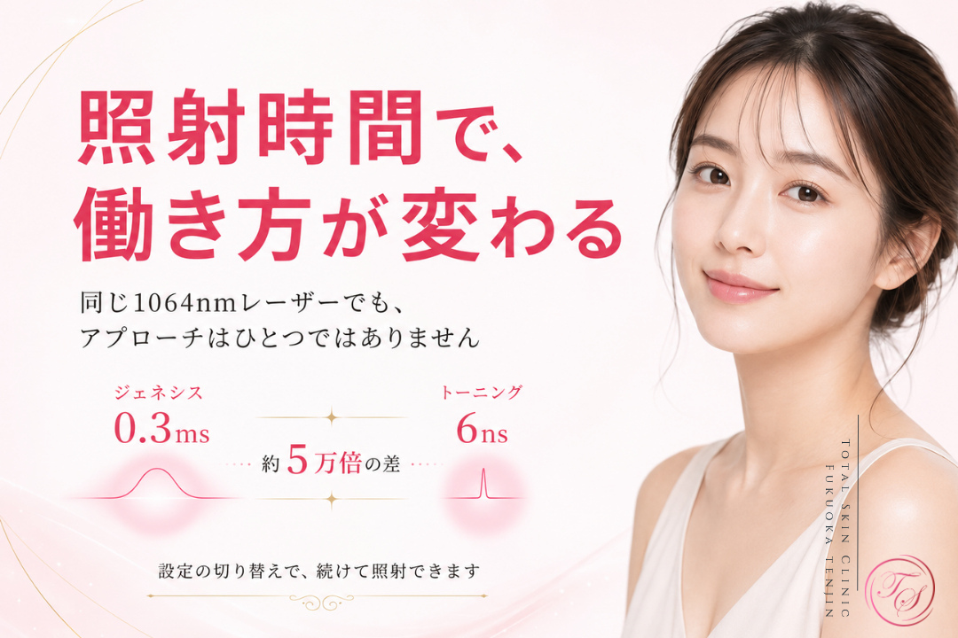 ジェネシス+レーザートーニングの特徴を紹介する美容医療ビジュアル。日本人女性モデルとともに、同じ1064nmレーザーでも照射時間の違いで働き方が変わり、色ムラや肌質へ異なる目的でアプローチする施術であることを表現。|トータルスキンクリニック 福岡天神院