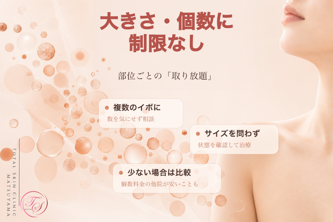 部位ごとに大きさや個数の制限なく相談できるイボ取りの取り放題を紹介し、数の多い顔や首のイボにも配慮した美容医療記事用画像|トータルスキンクリニック 松山院