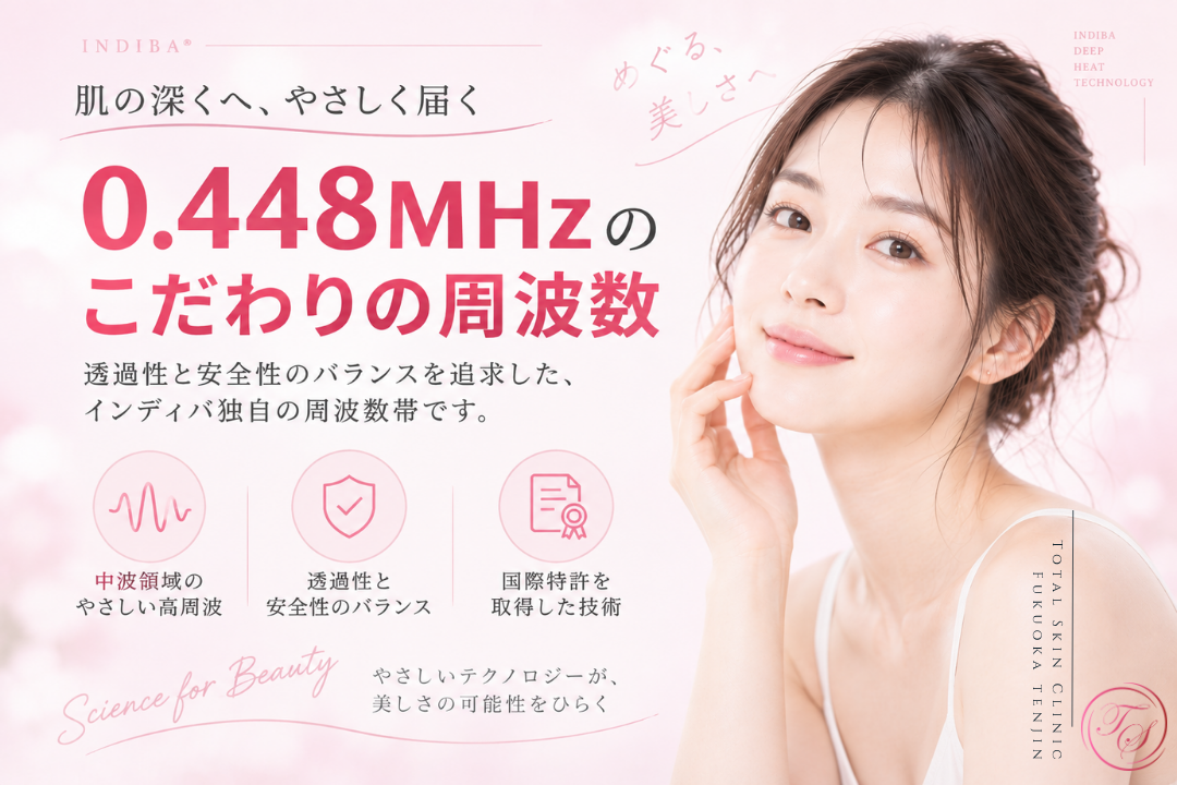 インディバ（INDIBA®）で使用される0.448MHz（448kHz）の周波数に着目し、中波領域の高周波と研究対象として検討されている技術背景を表現｜トータルスキンクリニック福岡天神院