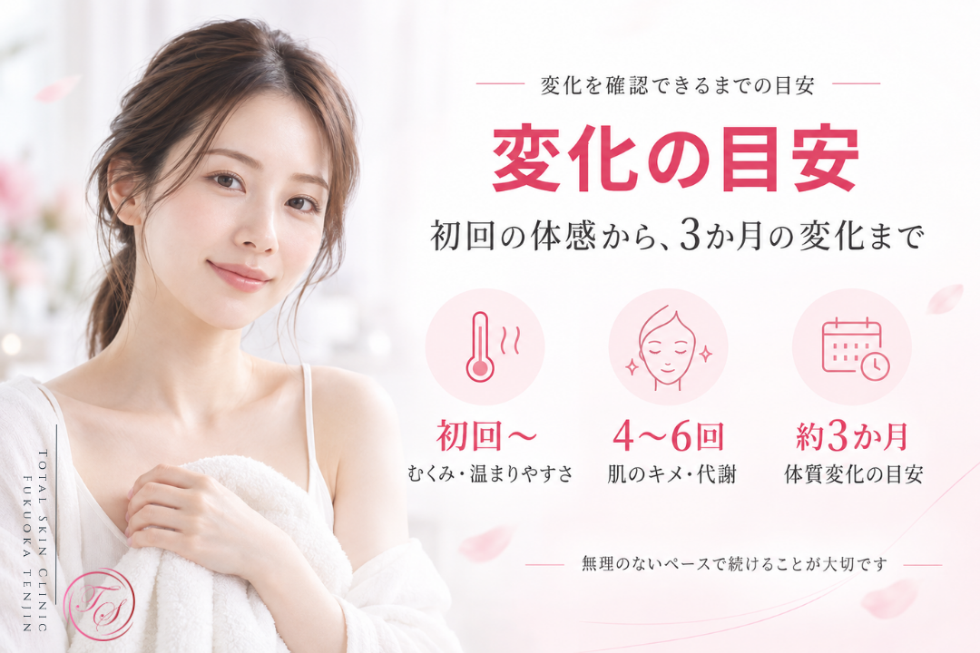 インディバ（INDIBA®）で変化を確認できるまでの目安を紹介。むくみや温まりやすさは初回から、肌のキメや代謝は4〜6回程度、体質の変化は約3ヶ月の継続を一つの目安として表現｜トータルスキンクリニック福岡天神院